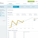 Screenshot of Student Compass